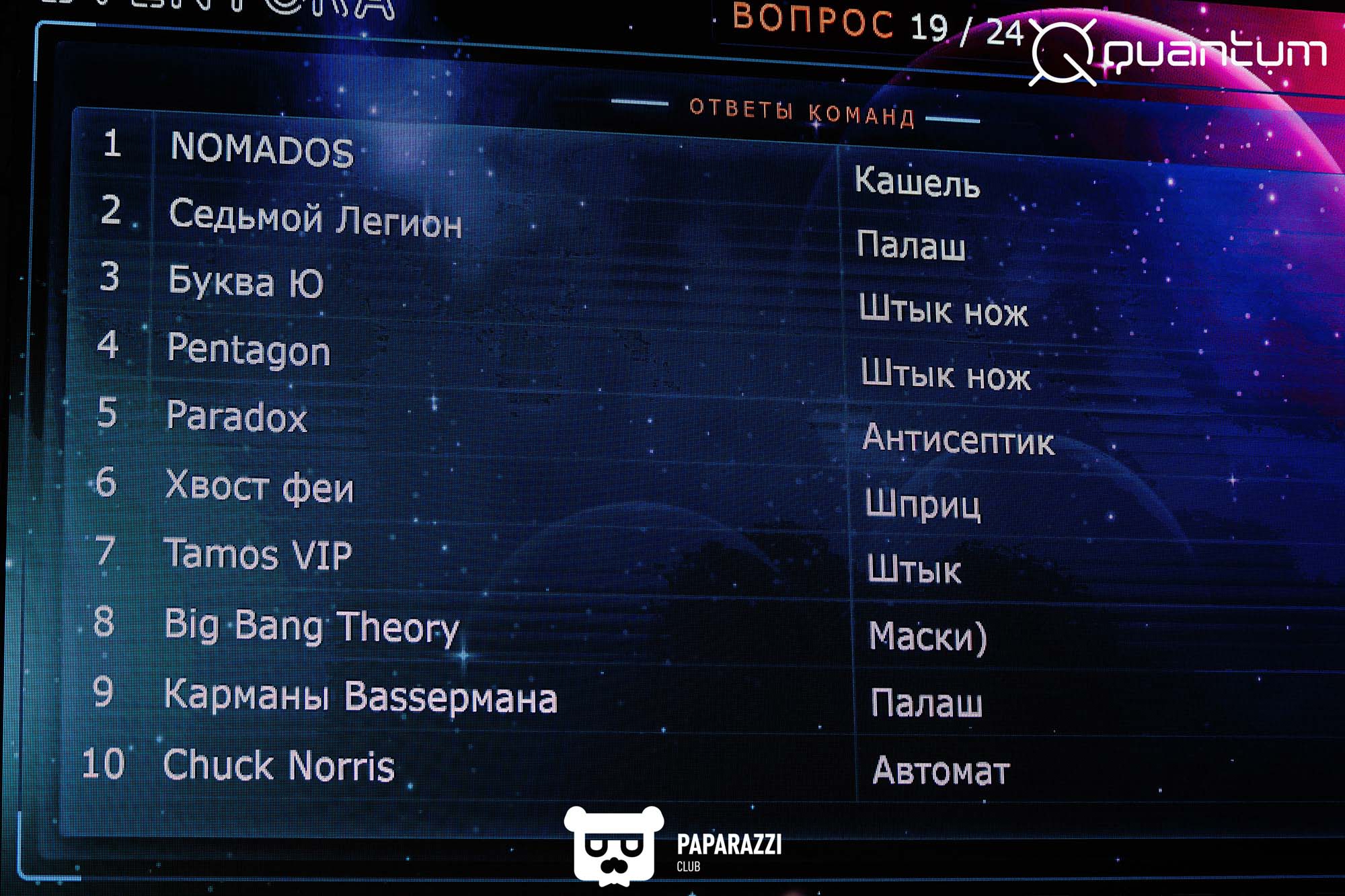 "Quantum" интеллектуальная игра Алматы 17.11.2021 "Quantum" интеллектуальная игра